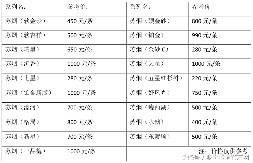 苏州人一般喜欢抽什么烟，去苏州玩可以买点什么特产烟带回家