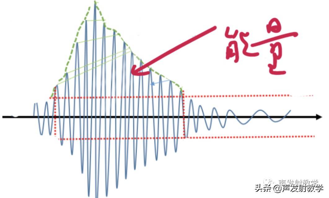 声发射特征参数中的「能量」和「绝对能量」的定义