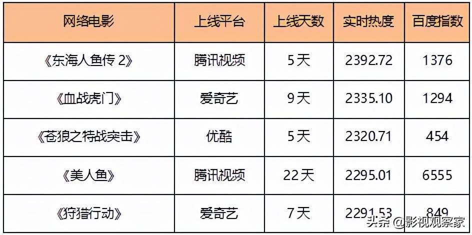 榜单｜十二部影片“扎推”国庆档 十月韩剧推荐抢先看