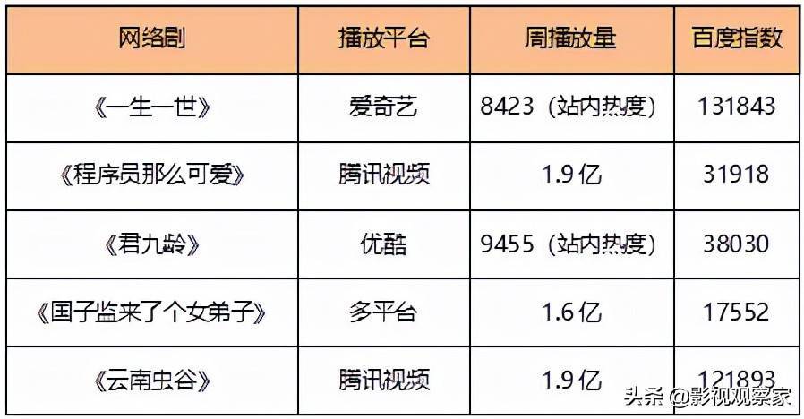 榜单｜十二部影片“扎推”国庆档 十月韩剧推荐抢先看