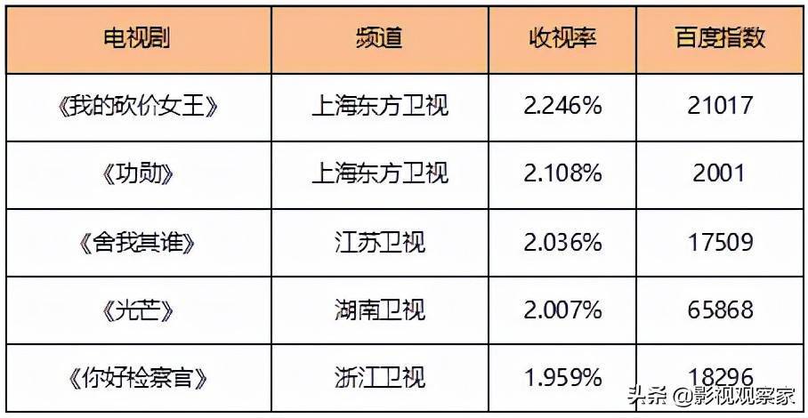 榜单｜十二部影片“扎推”国庆档 十月韩剧推荐抢先看