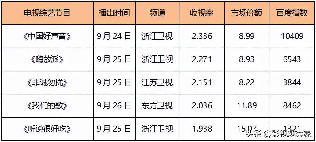 榜单｜十二部影片“扎推”国庆档 十月韩剧推荐抢先看