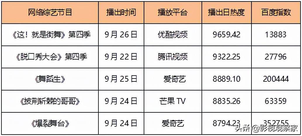 榜单｜十二部影片“扎推”国庆档 十月韩剧推荐抢先看