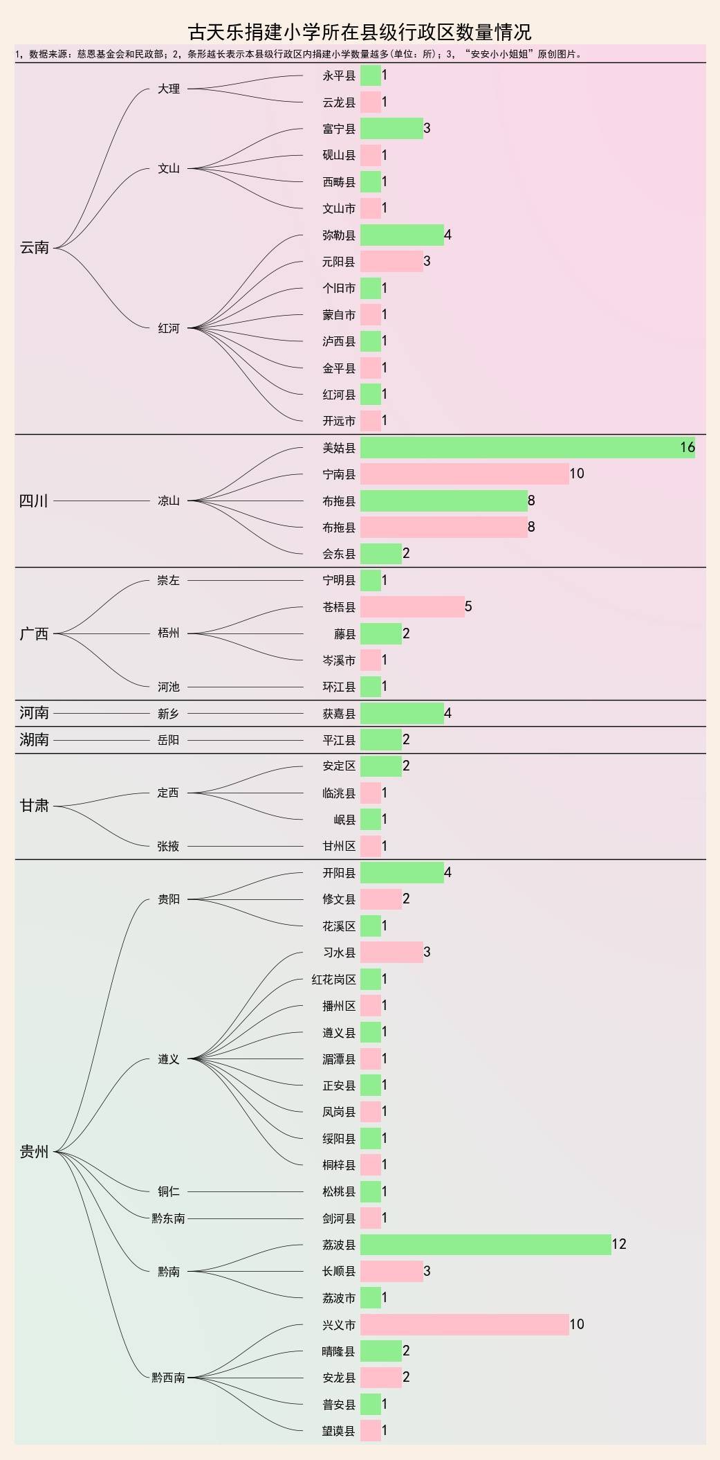 除了太阳，谁也黑不了的明星：古天乐在全国捐建的小学一览