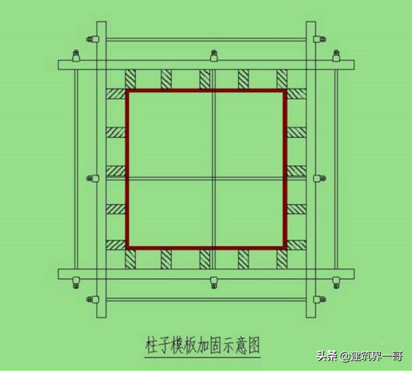 模板、方木、钢管用量的计算参考算法