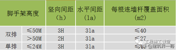 模板、方木、钢管用量的计算参考算法