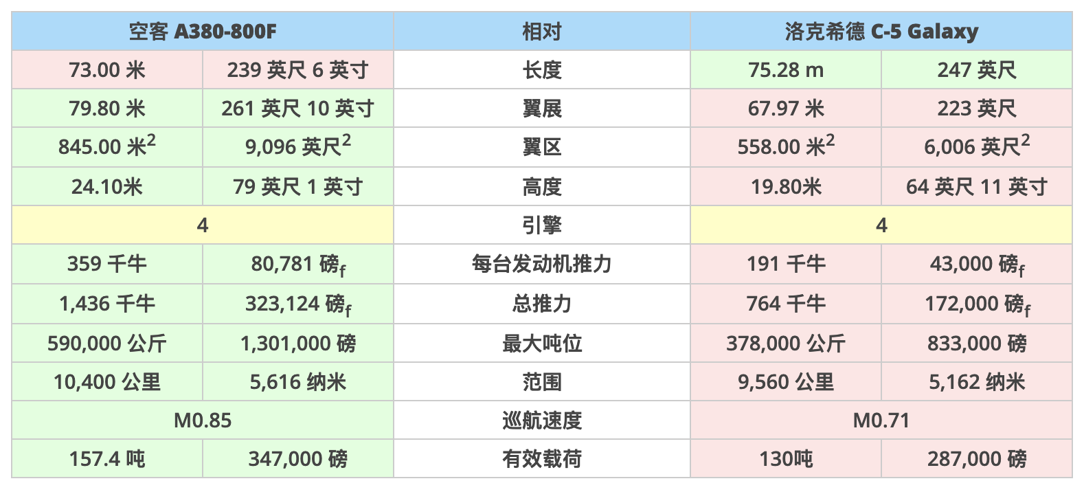 A380军用运输机香不香？太大了，真不香