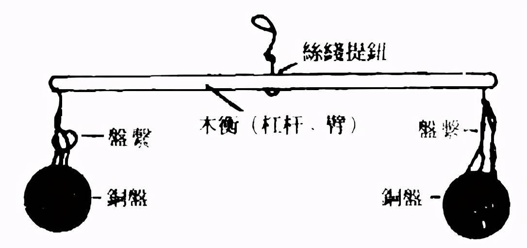 古人规定一斤等于十六两，真是源于秦始皇“天下公平”四个字吗？