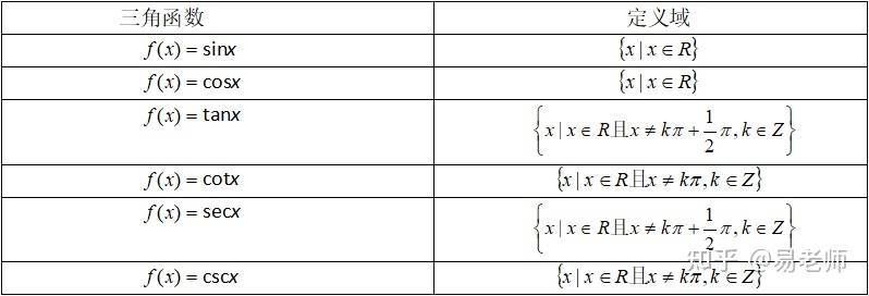 高三数学知识点之三角函数