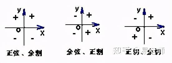 高三数学知识点之三角函数