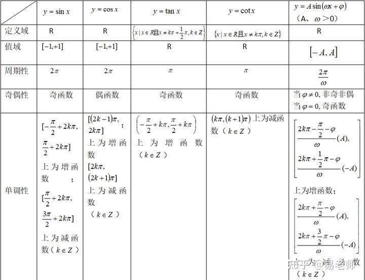 高三数学知识点之三角函数