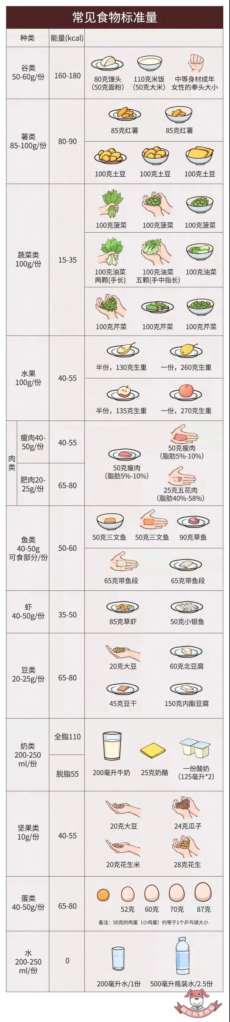 没有食物秤，如何估算食堂/外卖饭菜的重量？