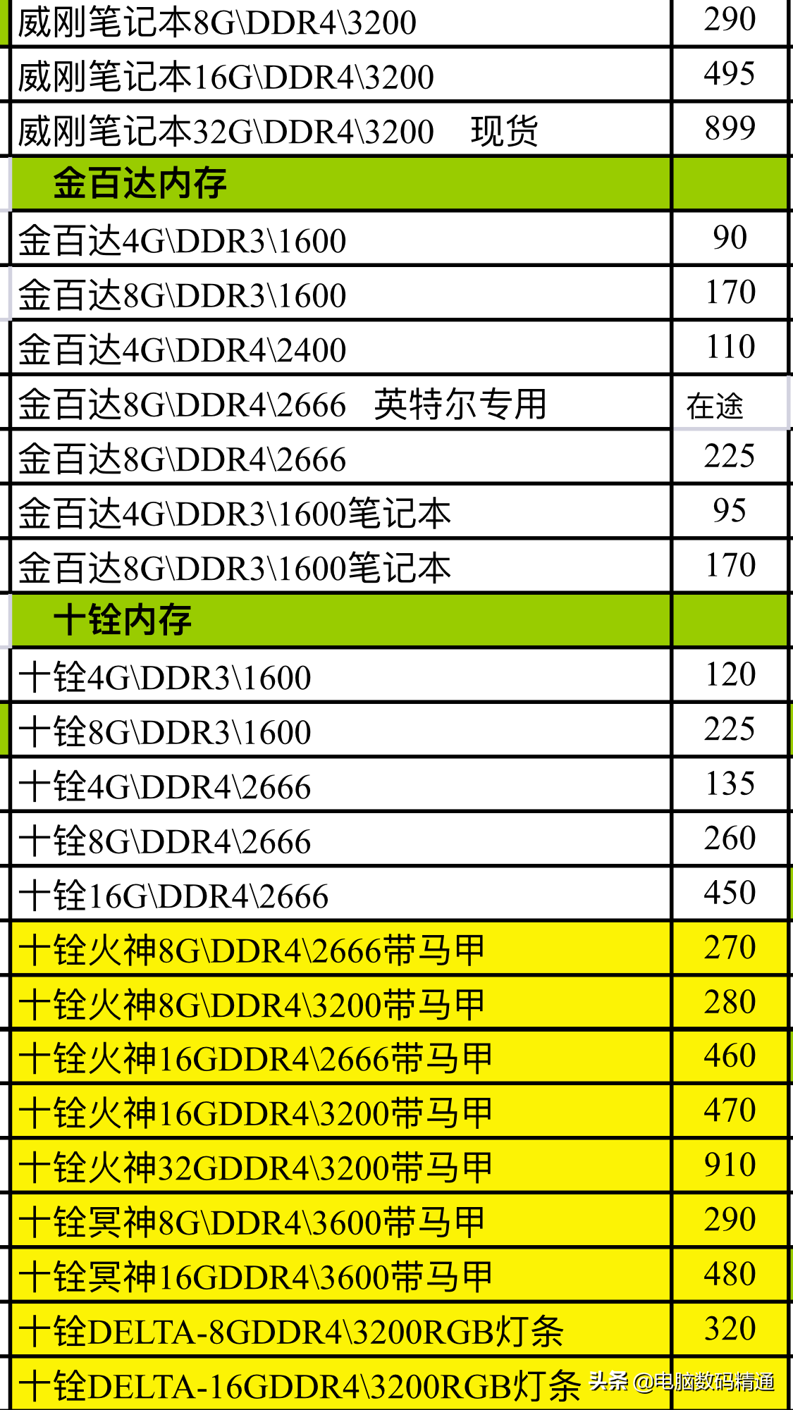 电脑内存条和固态硬盘进货价格曝光了，大家不要再被坑店宰割了