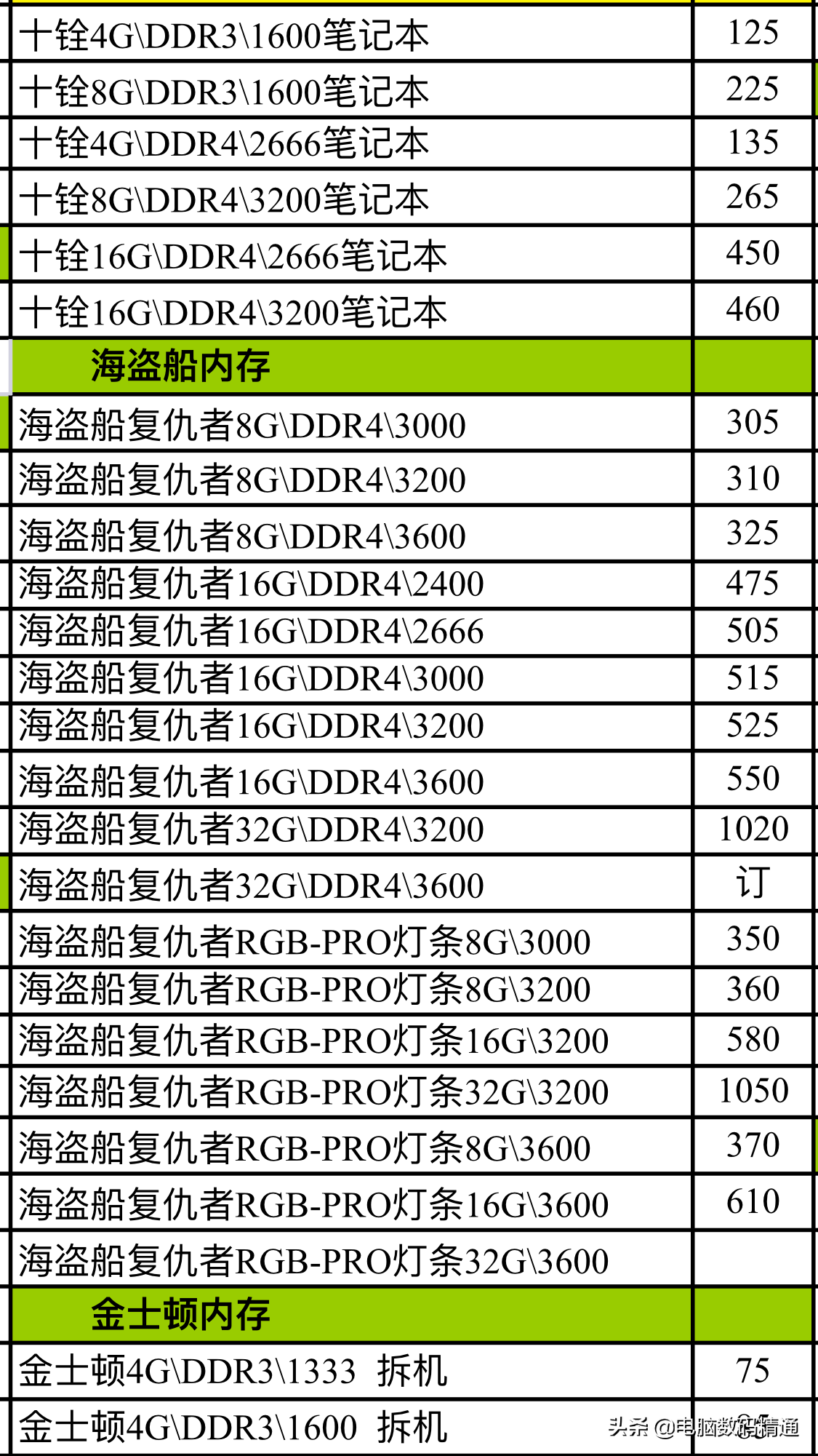 电脑内存条和固态硬盘进货价格曝光了，大家不要再被坑店宰割了