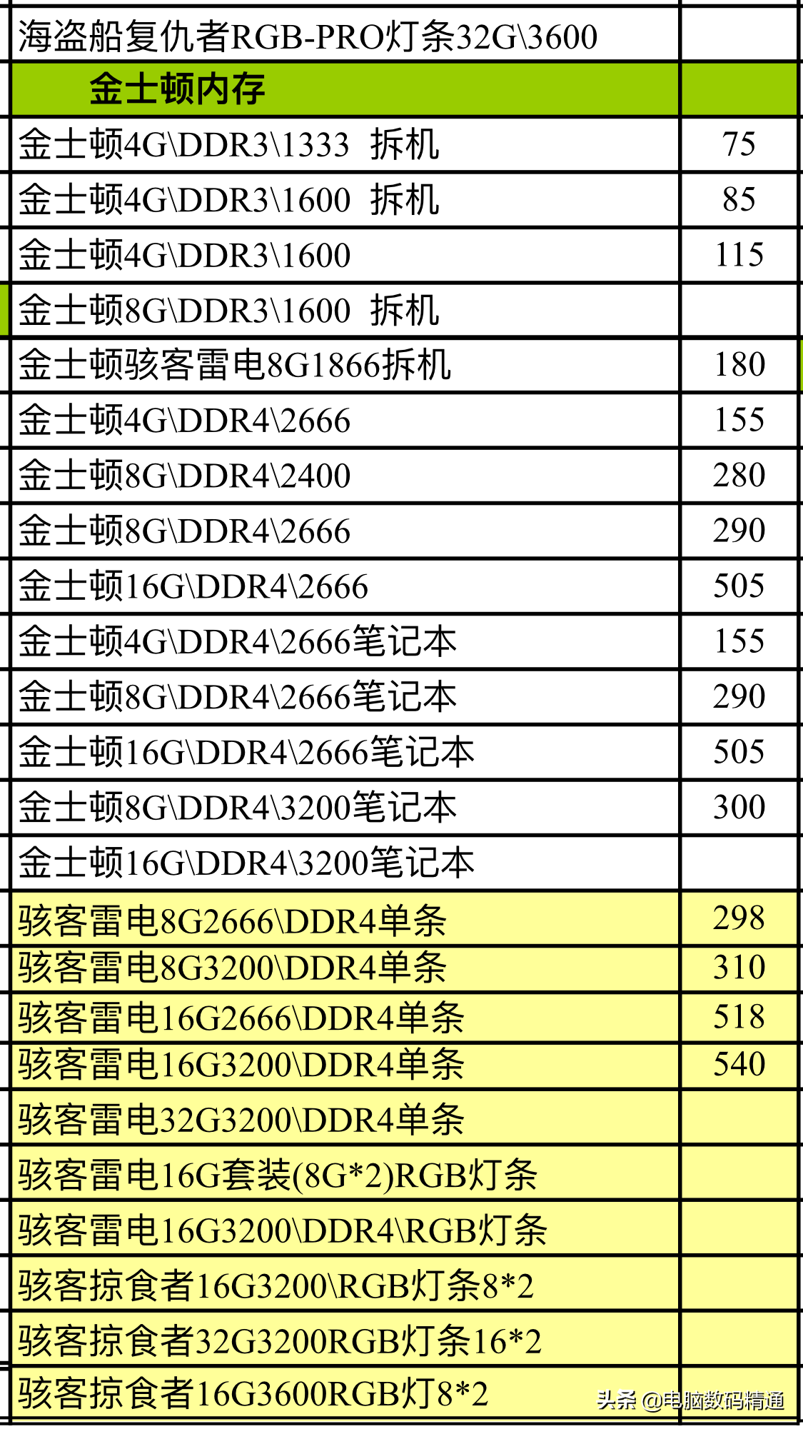 电脑内存条和固态硬盘进货价格曝光了，大家不要再被坑店宰割了