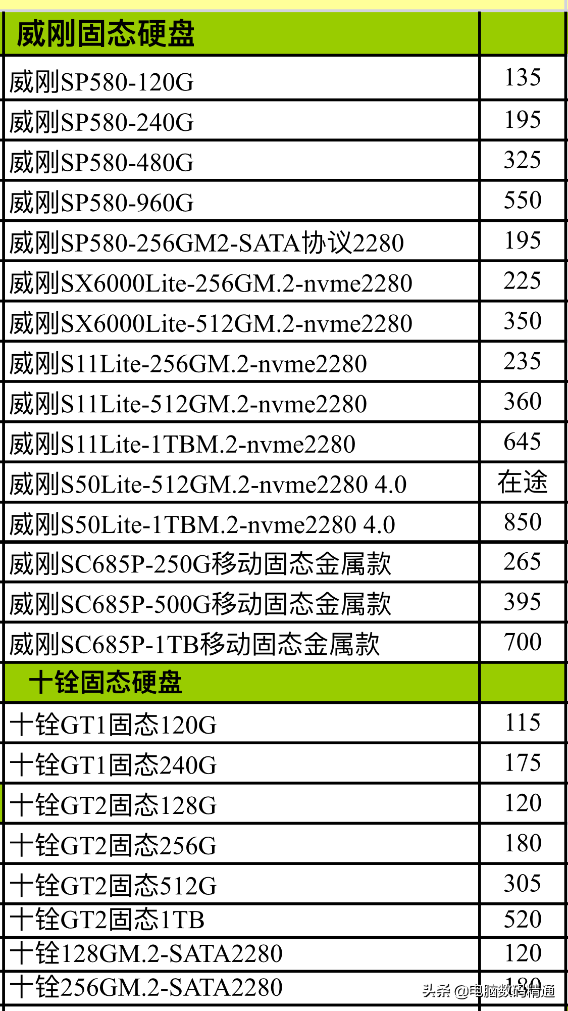 电脑内存条和固态硬盘进货价格曝光了，大家不要再被坑店宰割了