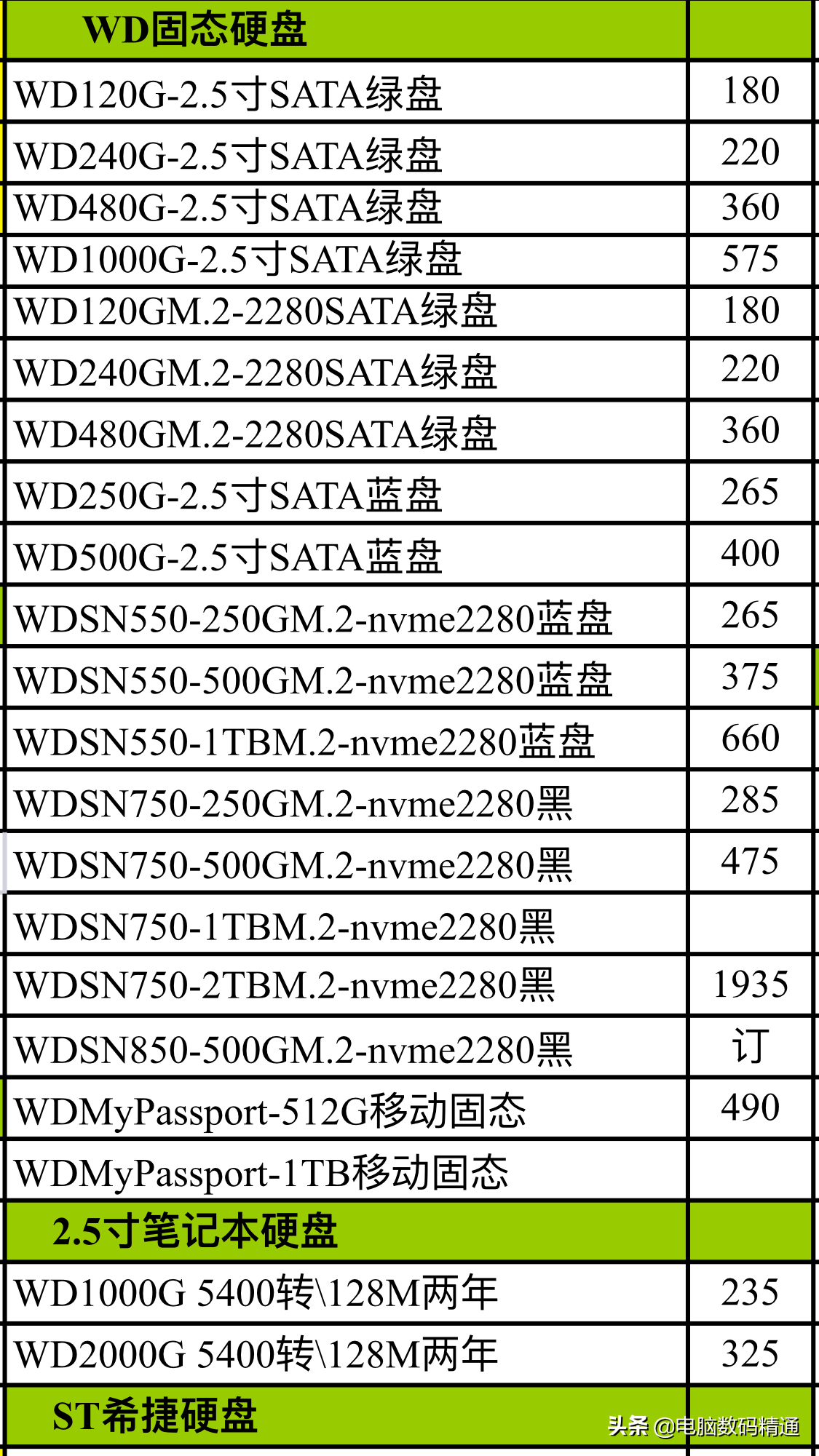 电脑内存条和固态硬盘进货价格曝光了，大家不要再被坑店宰割了