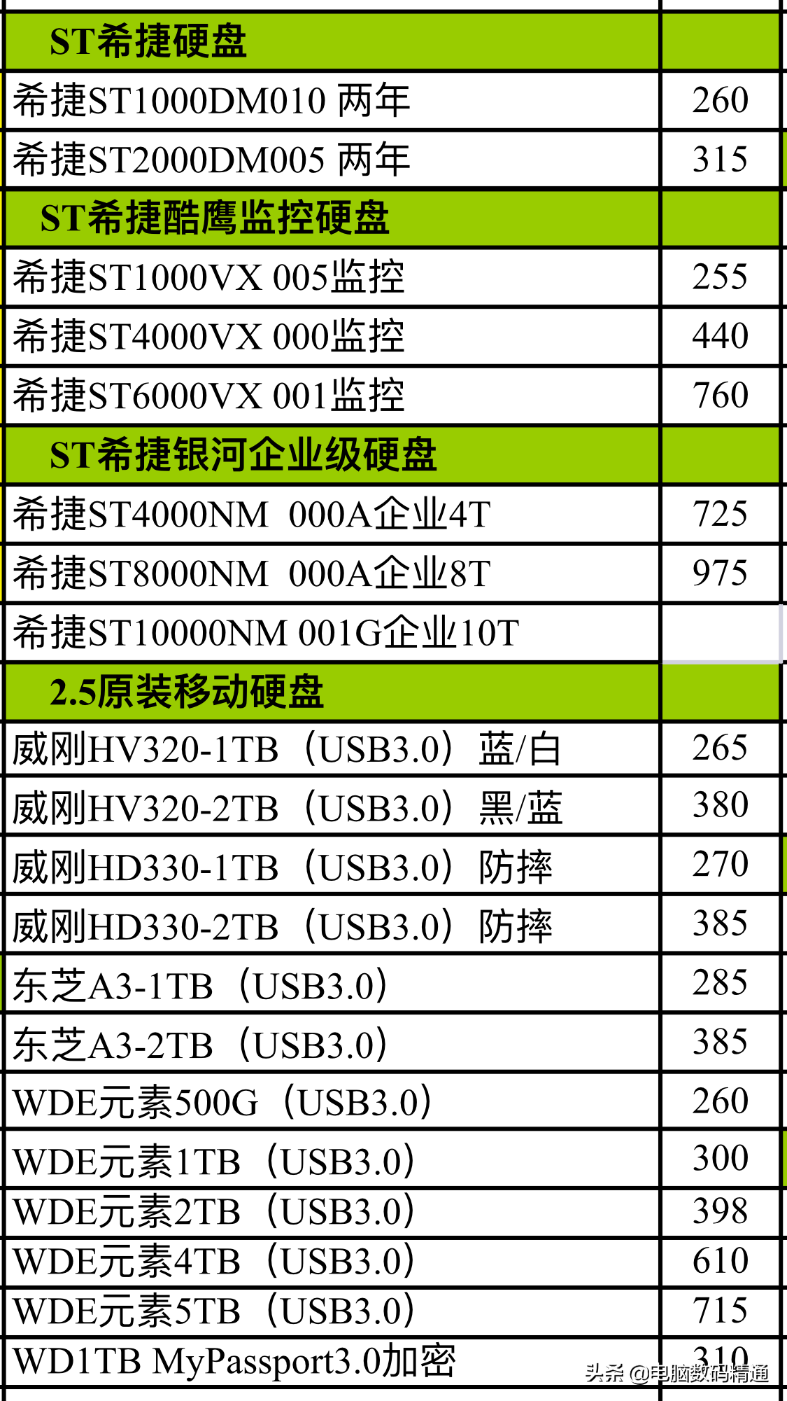 电脑内存条和固态硬盘进货价格曝光了，大家不要再被坑店宰割了