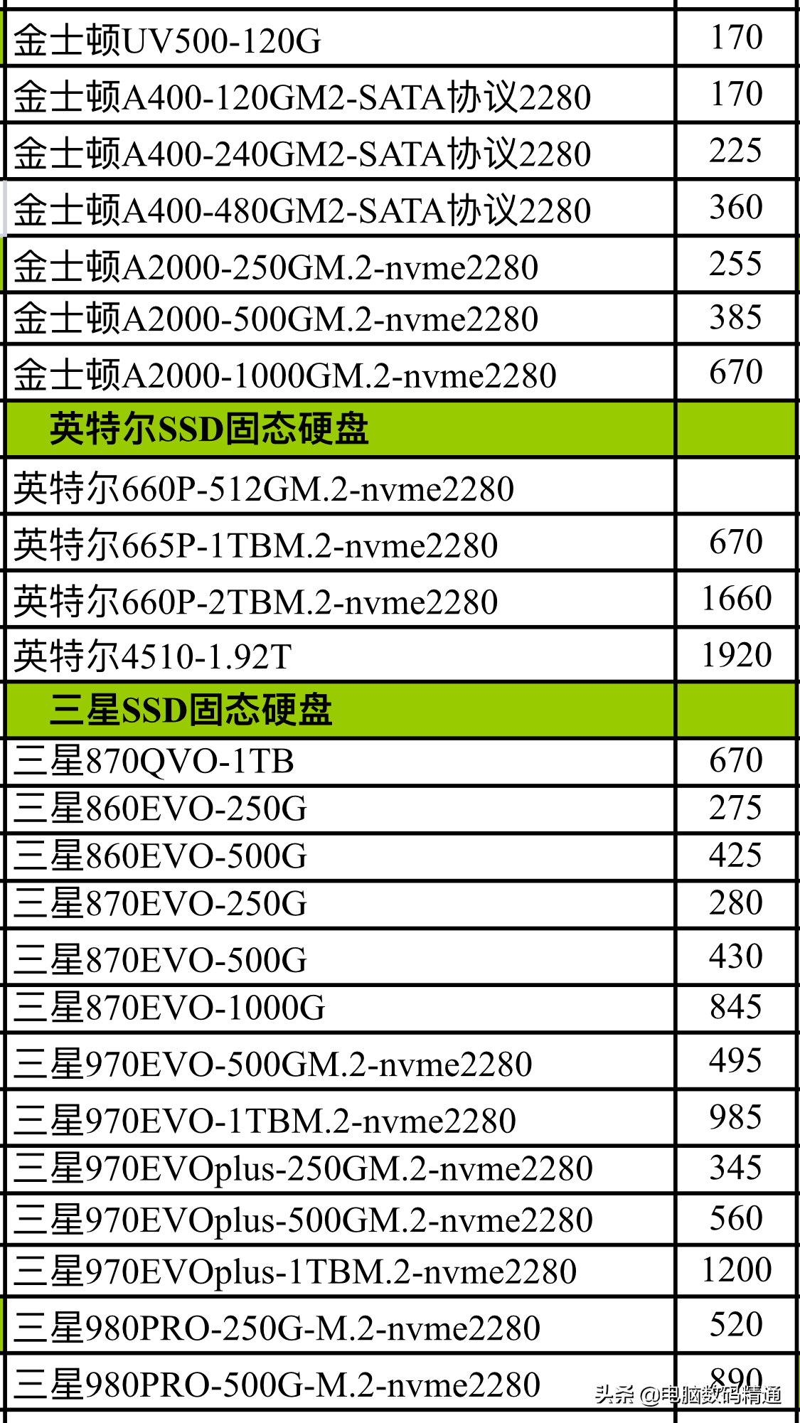 电脑内存条和固态硬盘进货价格曝光了，大家不要再被坑店宰割了