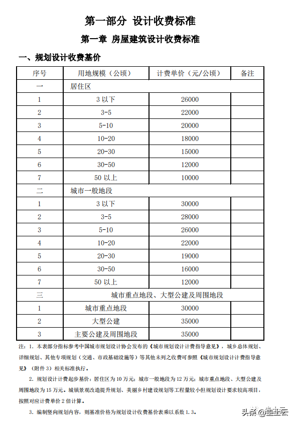 收藏！2021最新发布BIM收费政策汇总