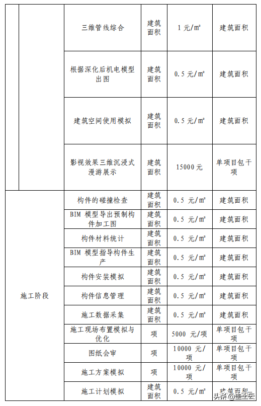 收藏！2021最新发布BIM收费政策汇总