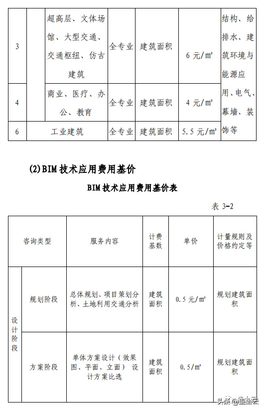 收藏！2021最新发布BIM收费政策汇总