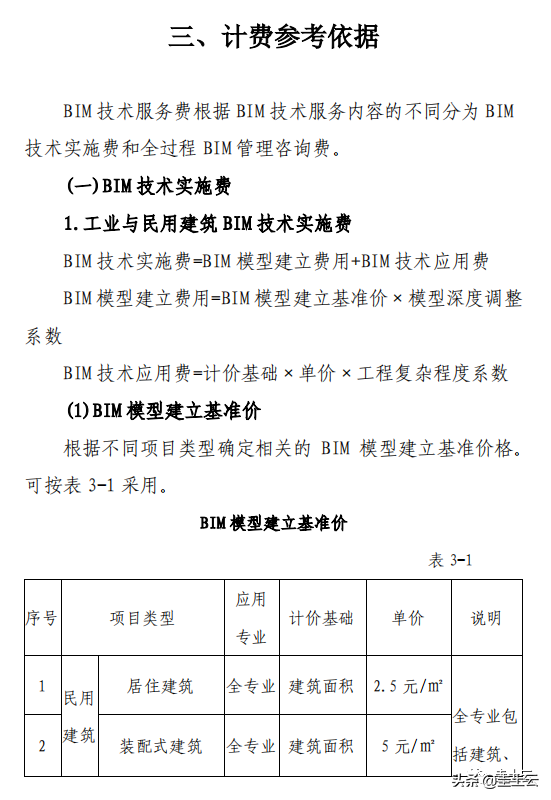 收藏！2021最新发布BIM收费政策汇总