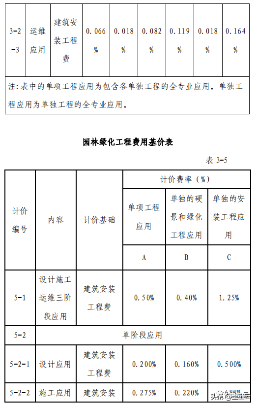 收藏！2021最新发布BIM收费政策汇总