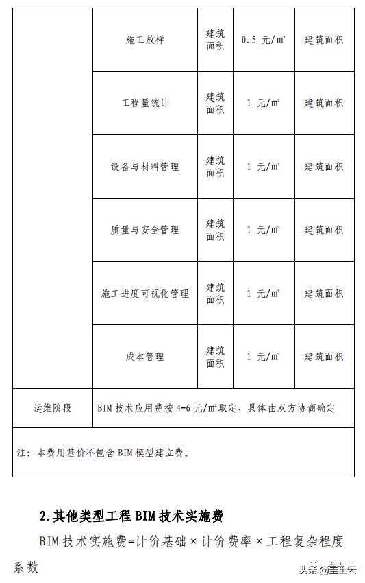 收藏！2021最新发布BIM收费政策汇总