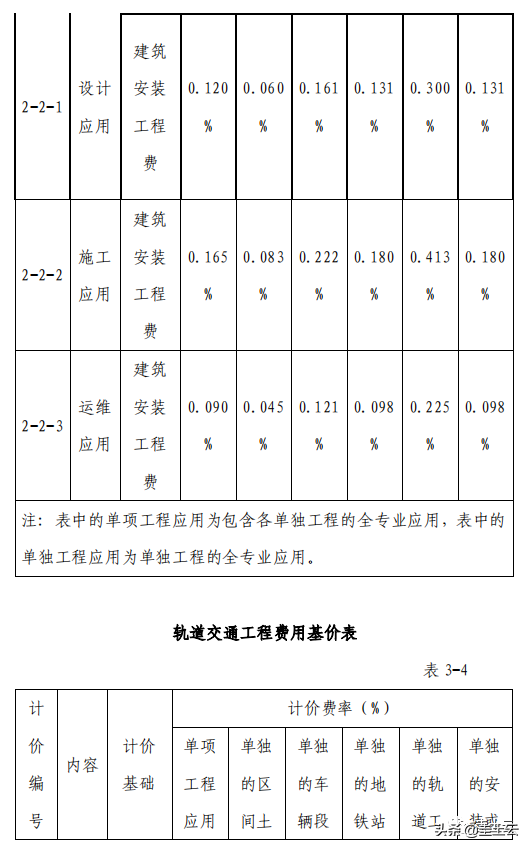 收藏！2021最新发布BIM收费政策汇总