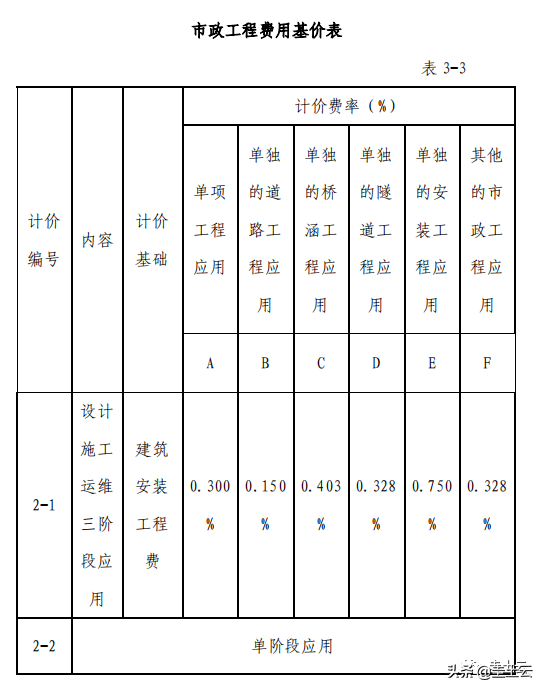 收藏！2021最新发布BIM收费政策汇总