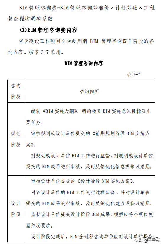 收藏！2021最新发布BIM收费政策汇总