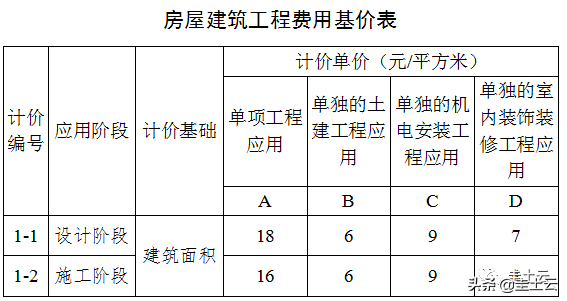 收藏！2021最新发布BIM收费政策汇总