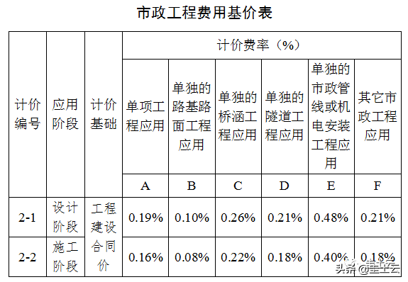 收藏！2021最新发布BIM收费政策汇总