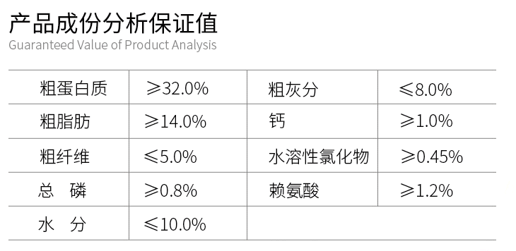 20元一斤的狗粮哪款好？比乐、伯纳天纯、馋不腻品牌推荐