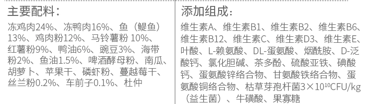 20元一斤的狗粮哪款好？比乐、伯纳天纯、馋不腻品牌推荐