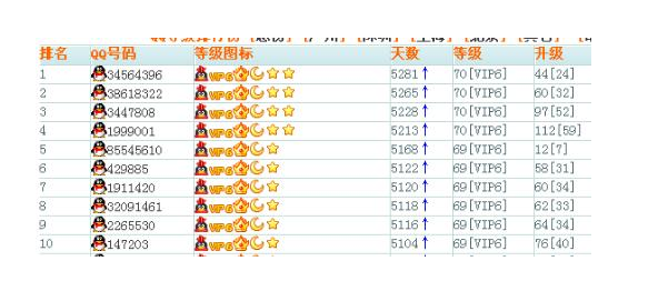 QQ号可以价值27万？只要你达到以下4个标准，也许买套房都可以