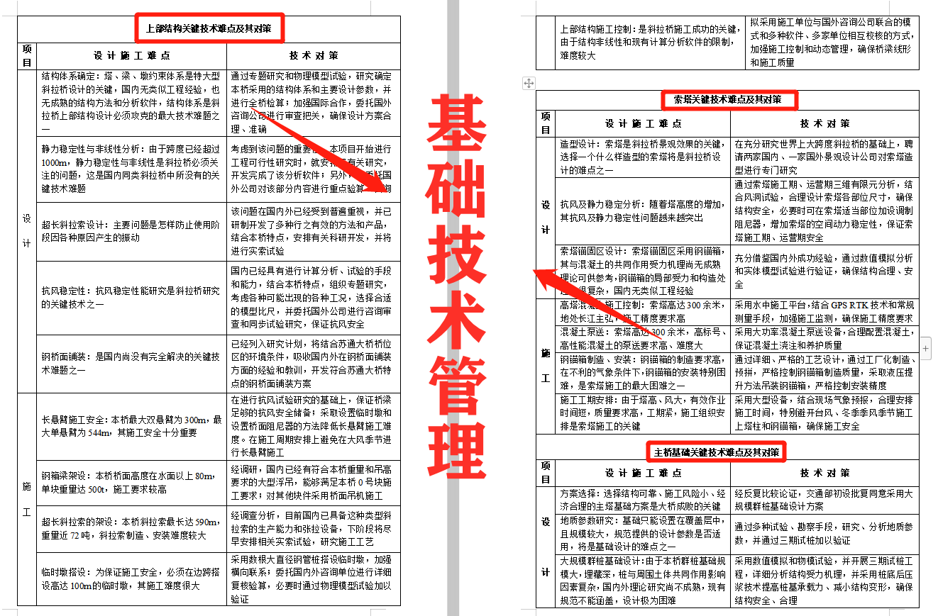 项目总工凭啥年薪48万？看完166页工作手册，我服了