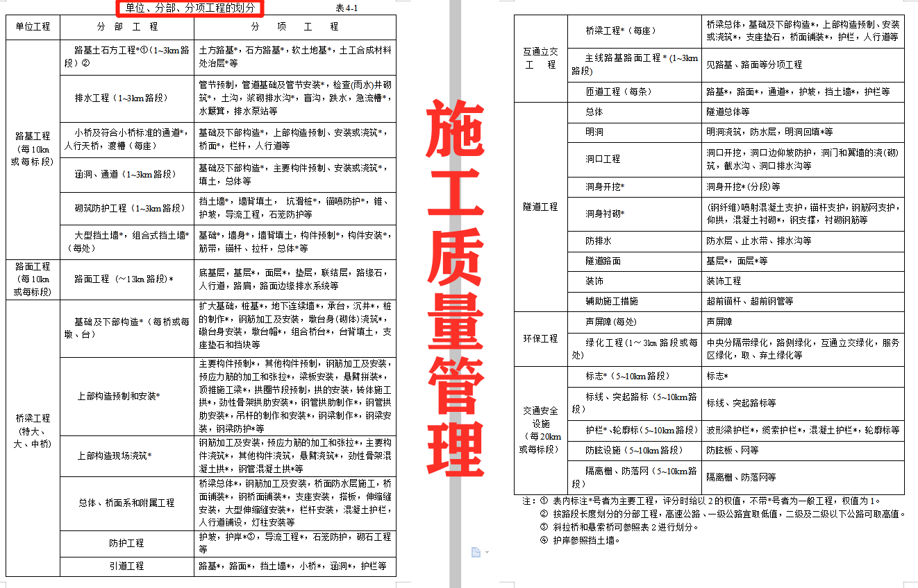 项目总工凭啥年薪48万？看完166页工作手册，我服了