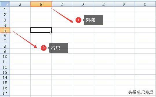 「冯修远」Excel行与列的基本操作（一）：初识Excel中的行与列