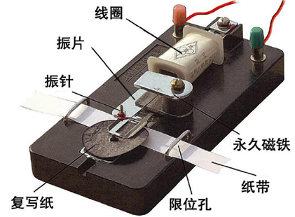 时间测量相关知识点