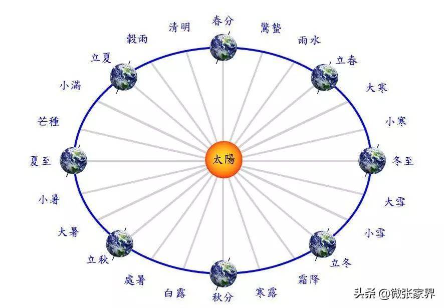 长见识了！2019年只有354天！2020年有384天，竟然有两个春节！