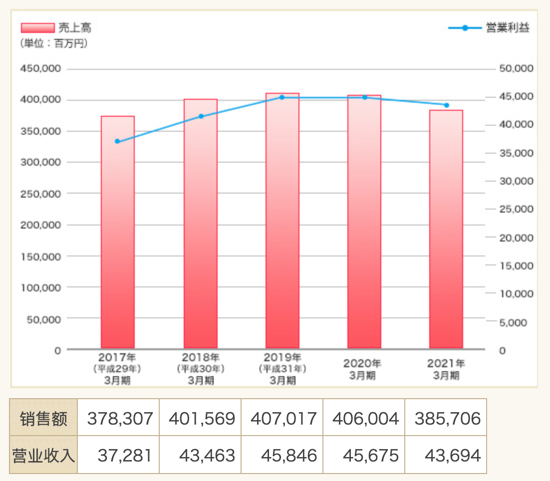 日销700万瓶养乐多碰瓷新冠防治！难掩业绩颓势 与大股东分道扬镳