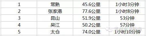 苏州到江苏各市县公里里程表