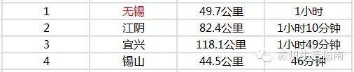 苏州到江苏各市县公里里程表