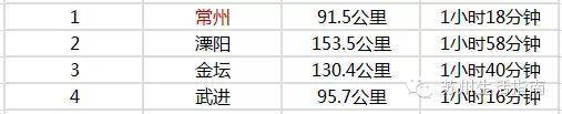 苏州到江苏各市县公里里程表