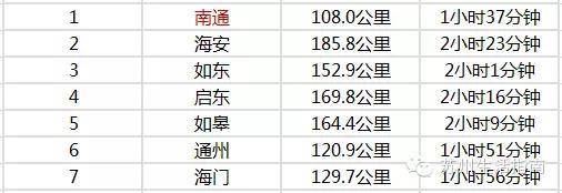 苏州到江苏各市县公里里程表