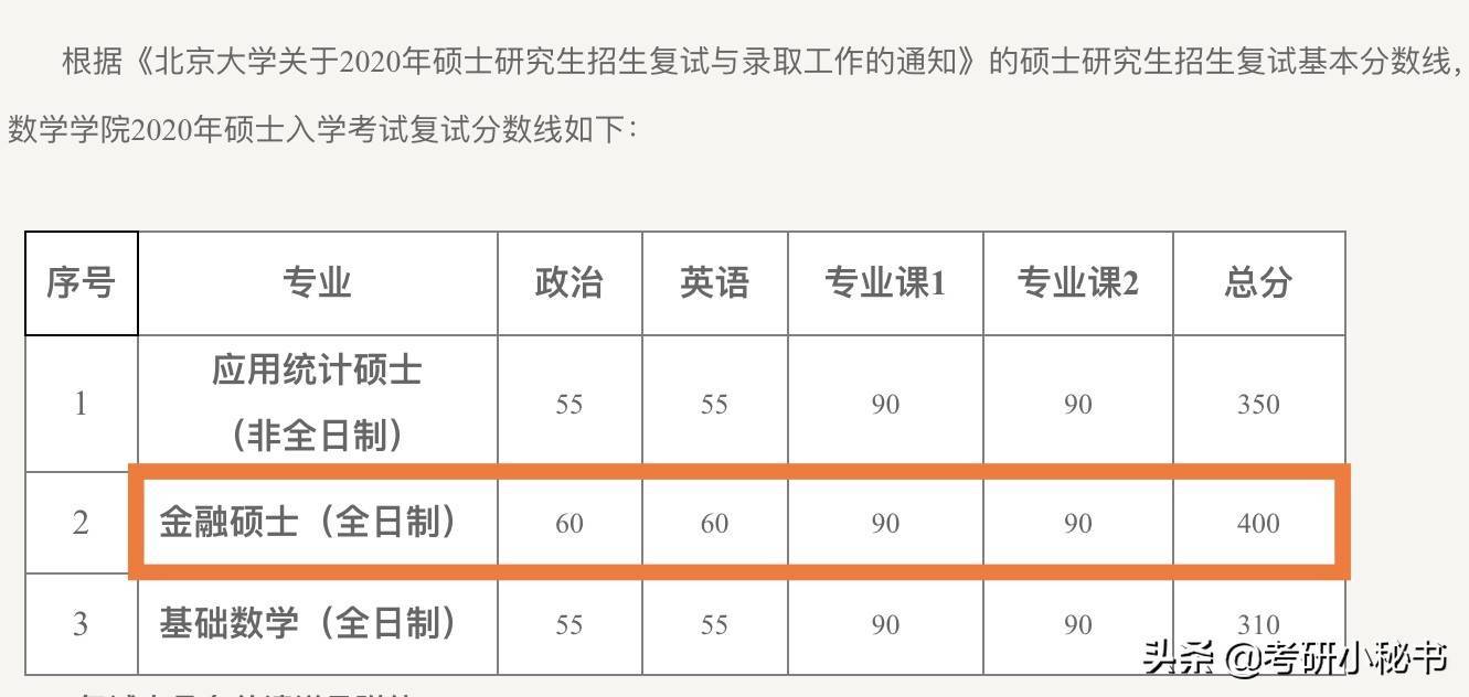 考研成绩达到400分是什么水平？