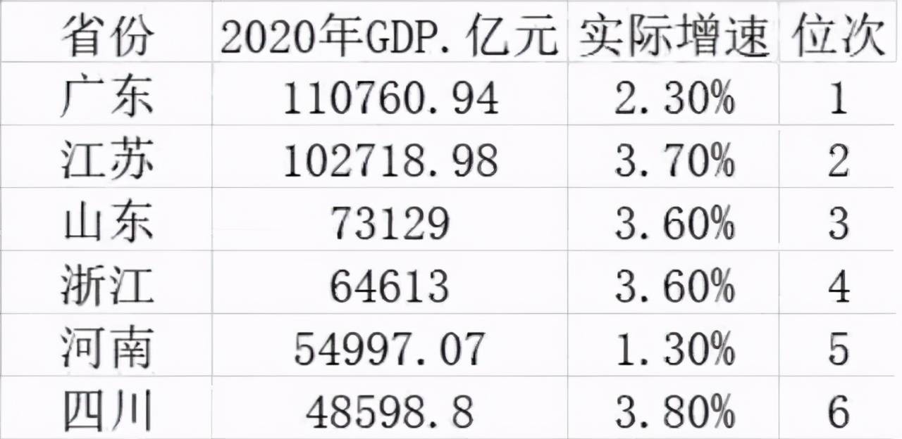 我国共有23个省，为什么说“大省”只有四川？