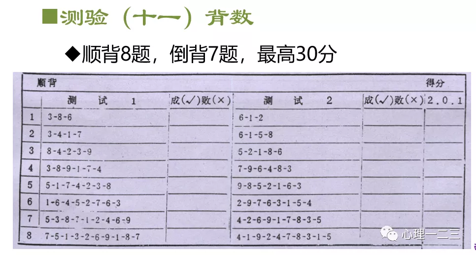 智力测验，看看您智商有多高，世界上智商最高的人是谁